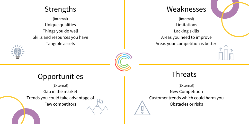 Strategic workforce planning